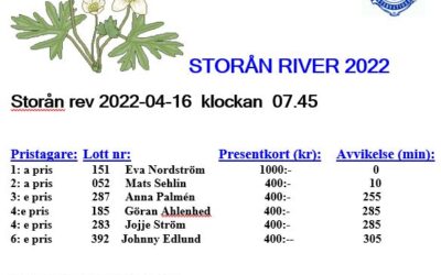 Resultat Storån River 2022