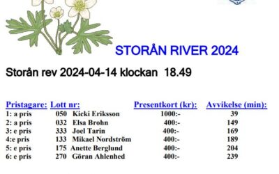 Reultat Storån River 2024