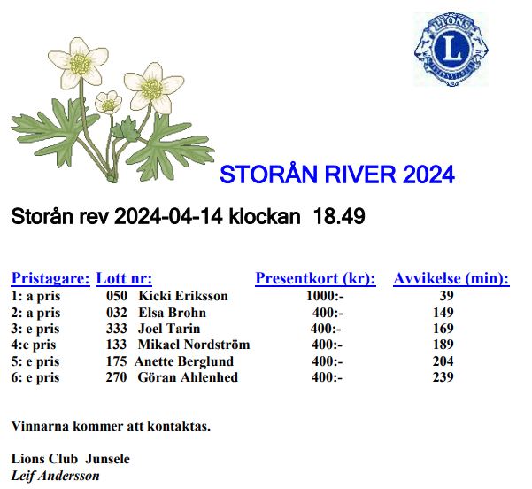 Reultat Storån River 2024