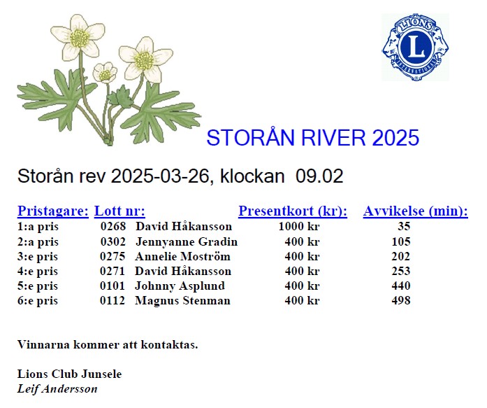 Reultat Storån River 2025